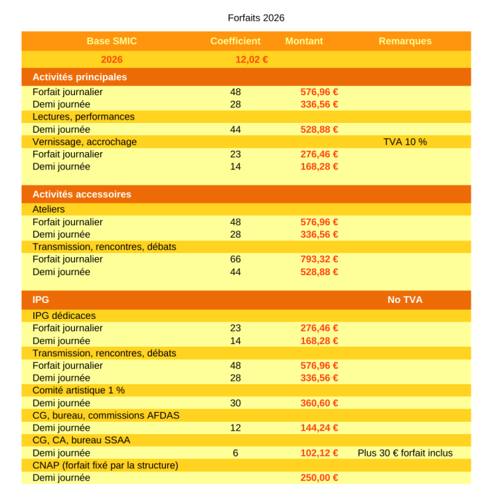 Tableau récapitulatif des tarifs 2026